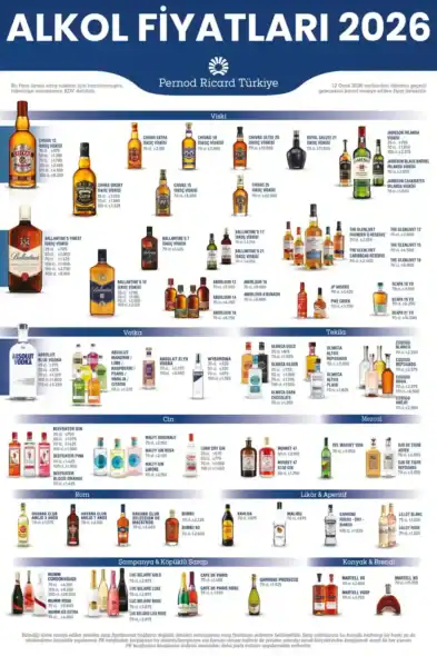 Pernod Ricard Türkiye Alkol Fiyatları