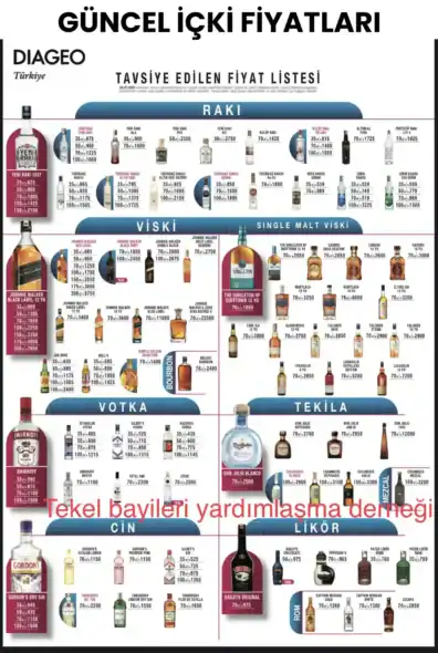 Güncel İçki Fiyatları