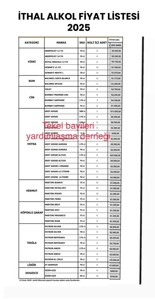 İthal Alkol Fiyat Listesi 2025