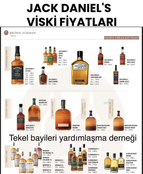 Güncel Jack Daniels Viski Fiyatları