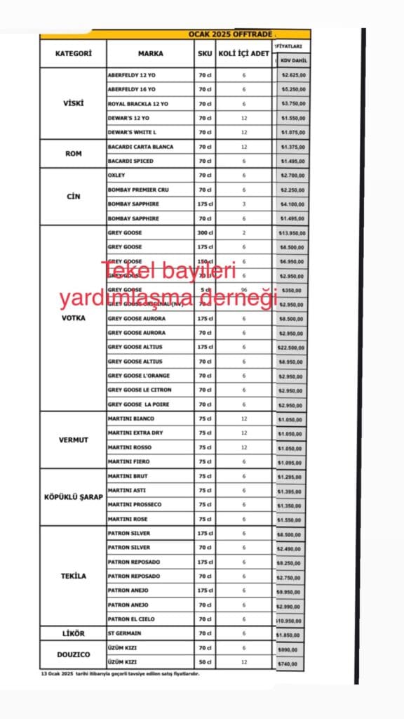Migros Cin Fiyatları