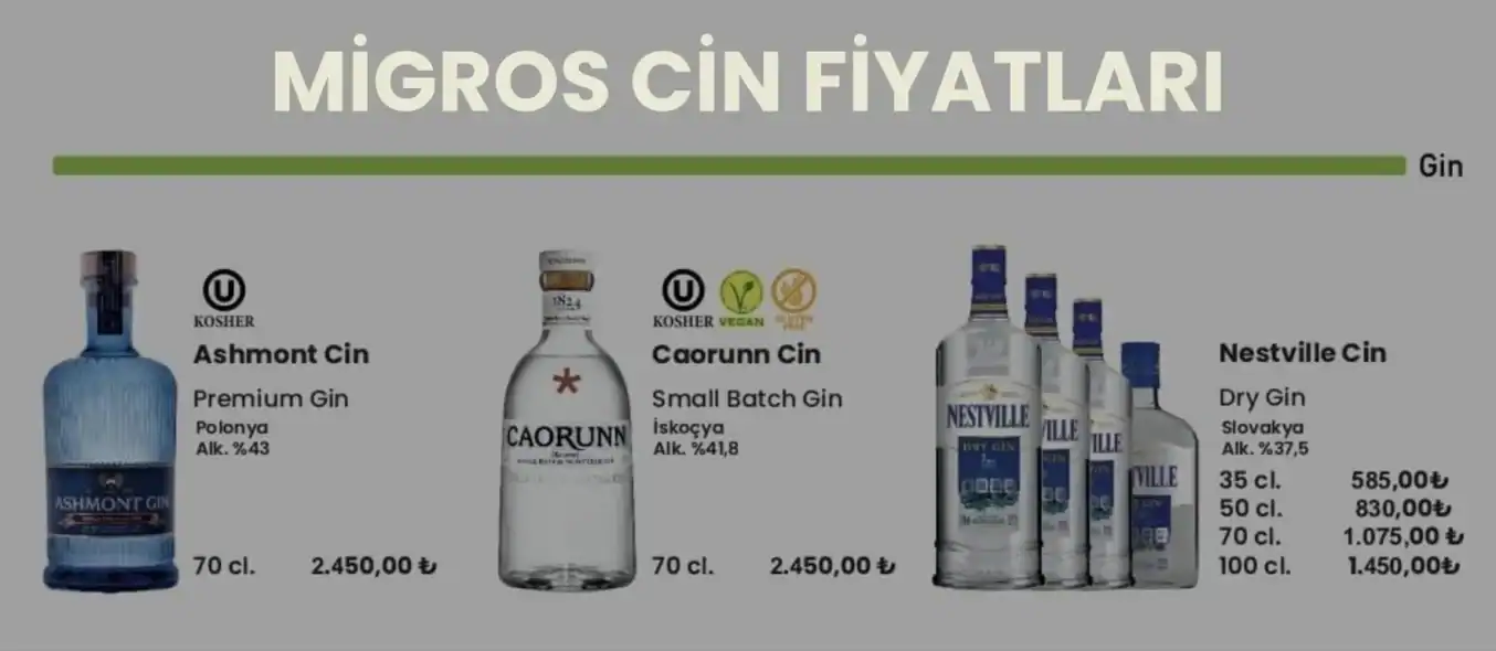 Migros Cin Fiyatları