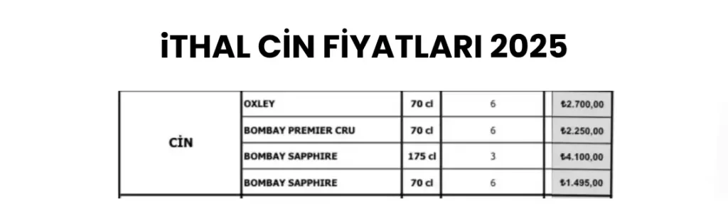 İthal Cin Fiyat Listesi 2025