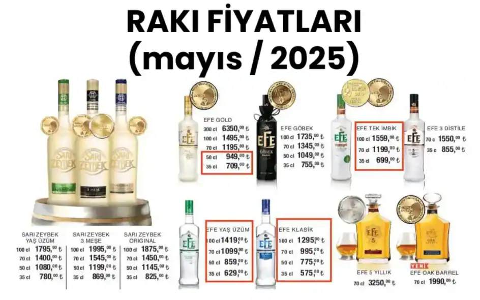 Rakı Fiyatları