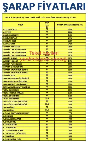 Güncel Şarap Fiyatları