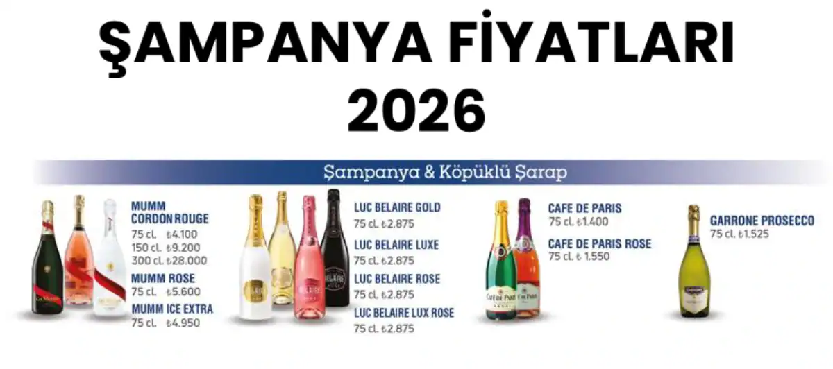 Şampanya Fiyatları