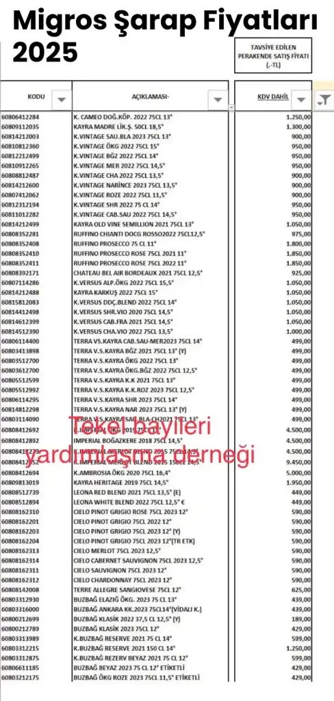 Migros Şarap Fiyatı