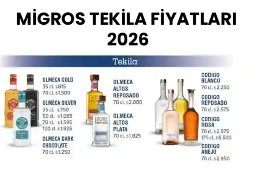 Migros Tekila Fiyatları