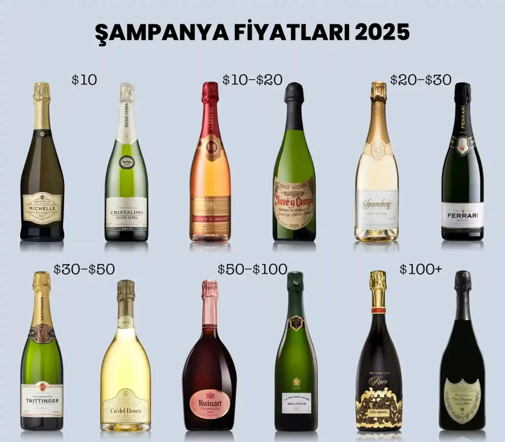 Şampanya Fiyatları 2025