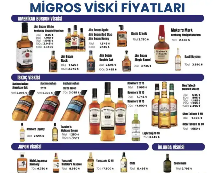 Migros Viski Fiyatları