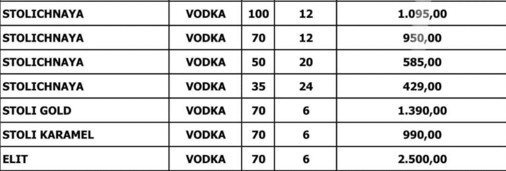 Stolichnaya Fiyatları