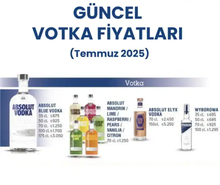Zam Öncesi Votka Fiyatı